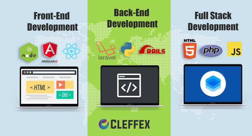 Front_End_Back_End_Full_Stack_Development